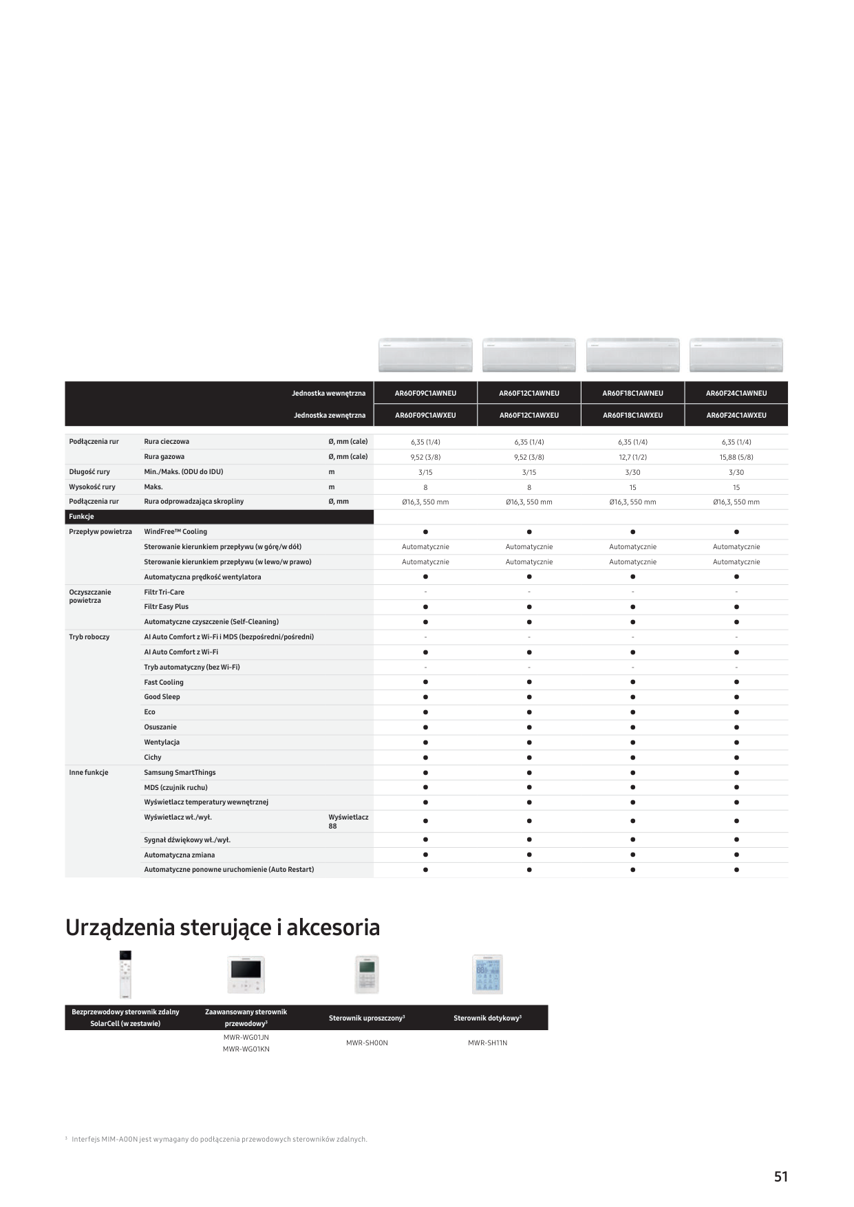 Katalog Samsung Domowe 2025 – Strona 51
